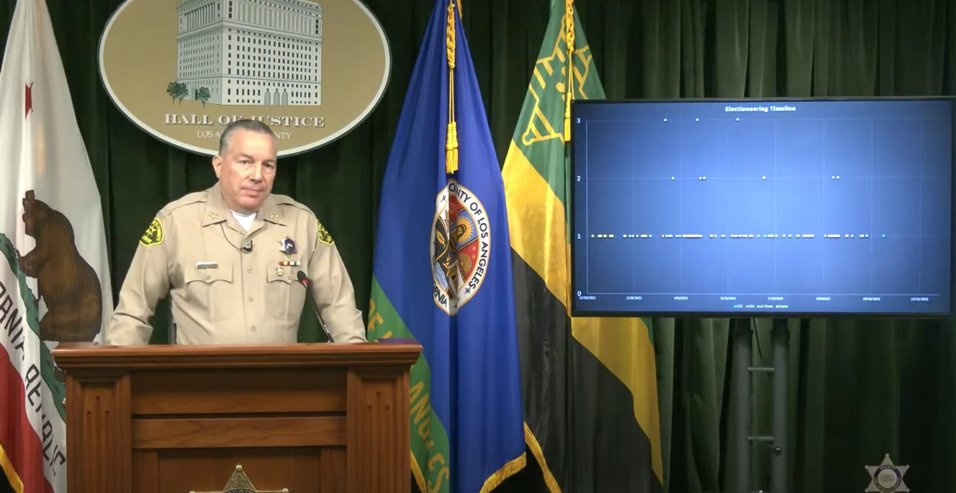 image of Sheriff Villanueva, standing behind a podium, a TV screen is off to his left shoulder showing a graph.