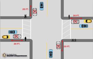 Illustration of a four way intersection. a parked car closest to the corner has a red X noting that it is too close to the curb. And approacing vehicles cannot see the pedestrian on the corner waiting to cross.