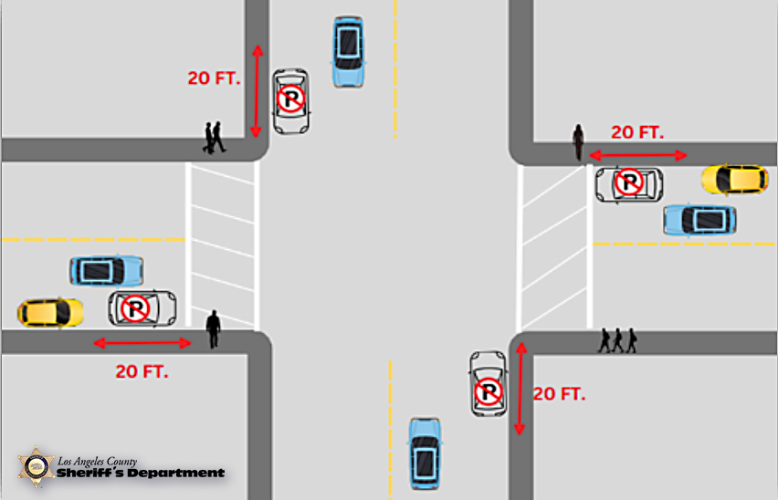 Illustration of a four way intersection. a parked car closest to the corner has a red X noting that it is too close to the curb. And approacing vehicles cannot see the pedestrian on the corner waiting to cross.
